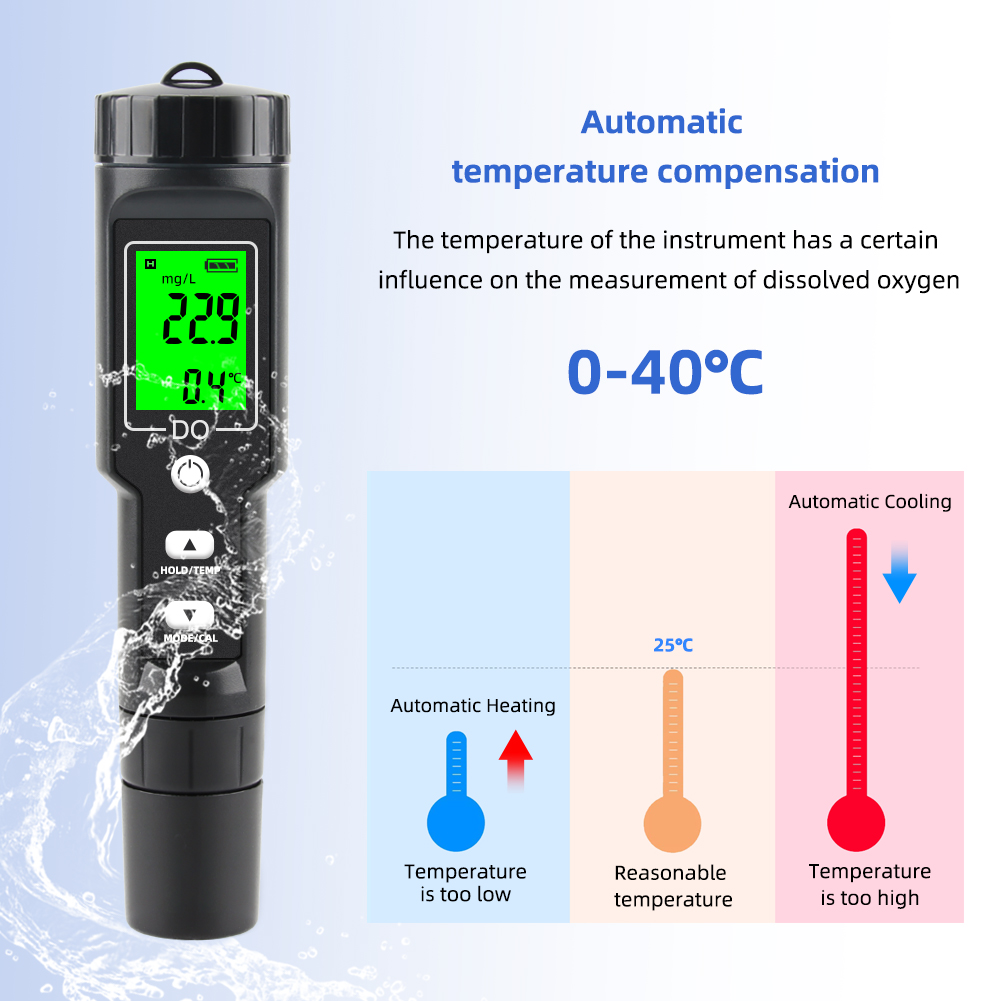 Profesjonalny miernik tlenu ro – Do Oxygen Meter recenzja i cena